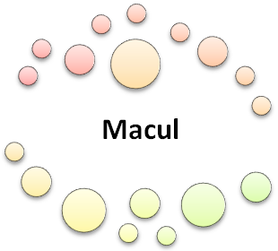 Macul