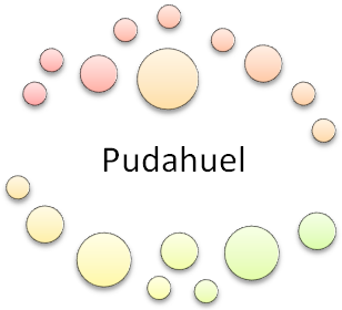 Pudahuel