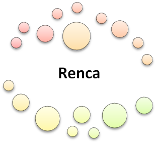 Renca