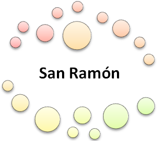 San Ramón