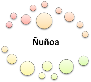 ñuñoa